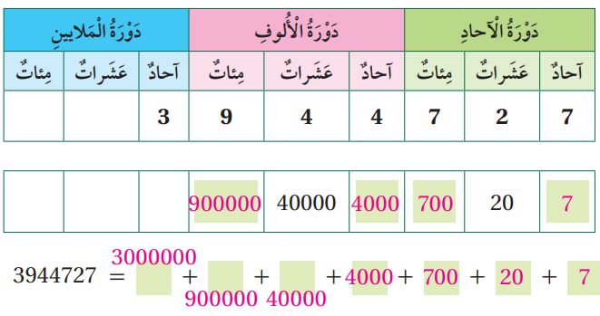 القيمة المنزلية ضمن الملايين